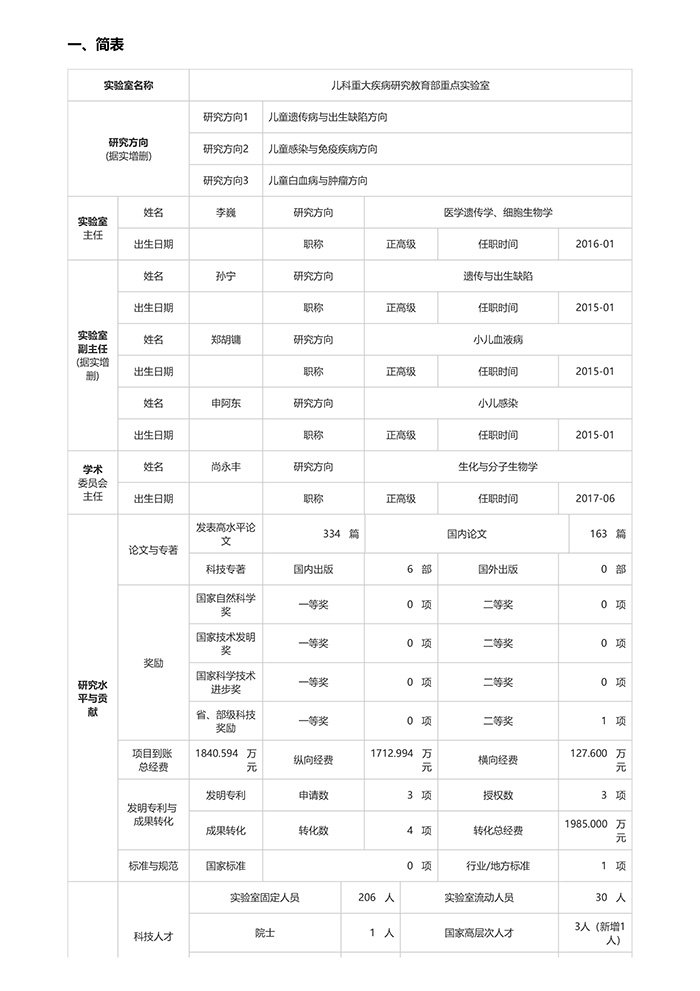 儿科重大疾病研究教育部重点实验室-2021年年度总结及计划-3.jpg '/Hospitals/Search