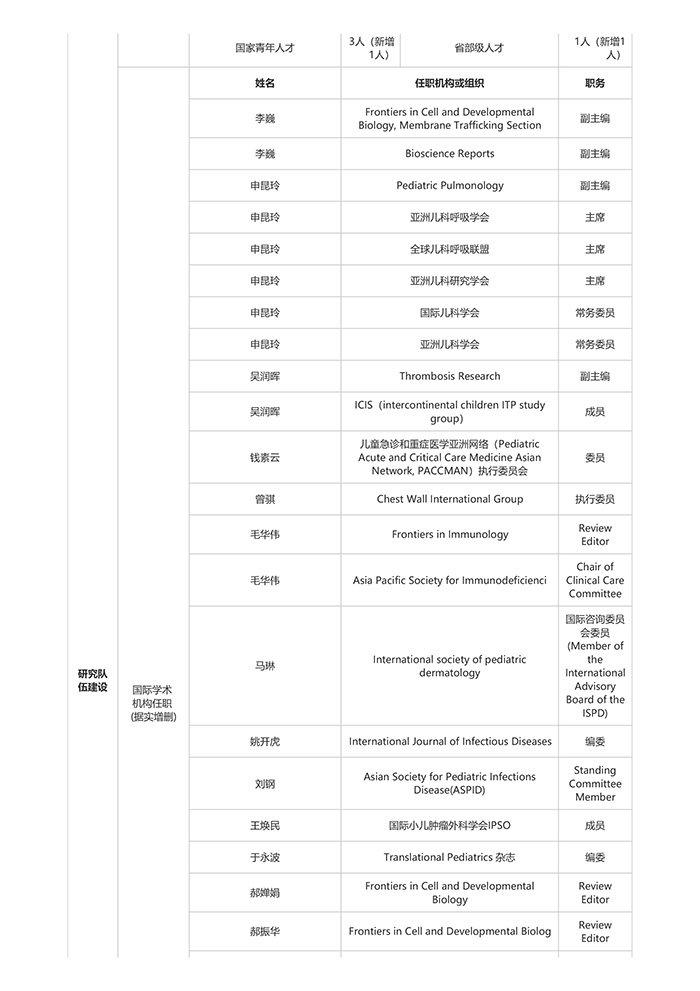 儿科重大疾病研究教育部重点实验室-2021年年度总结及计划-4.jpg type